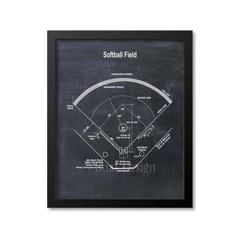 Softball Field Diagram